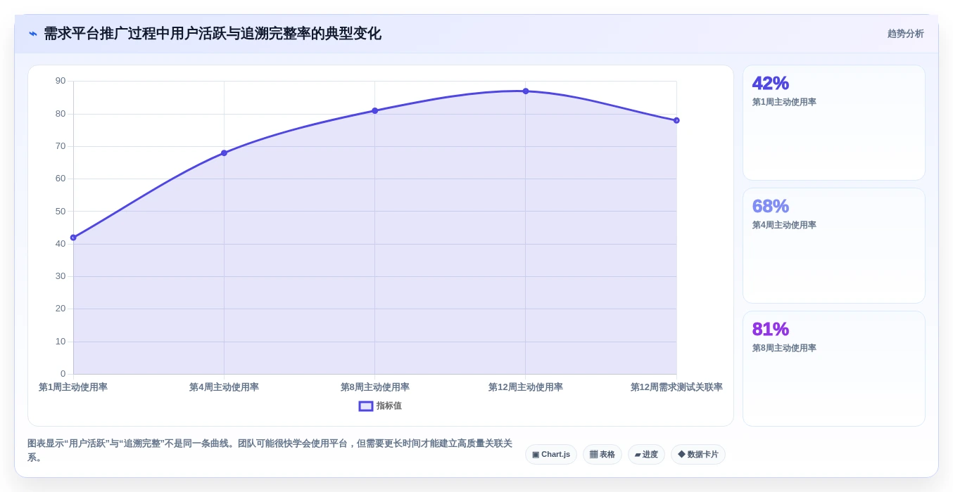 2026年必看：10大polarian需求管理工具对比，哪款最适合你的团队？