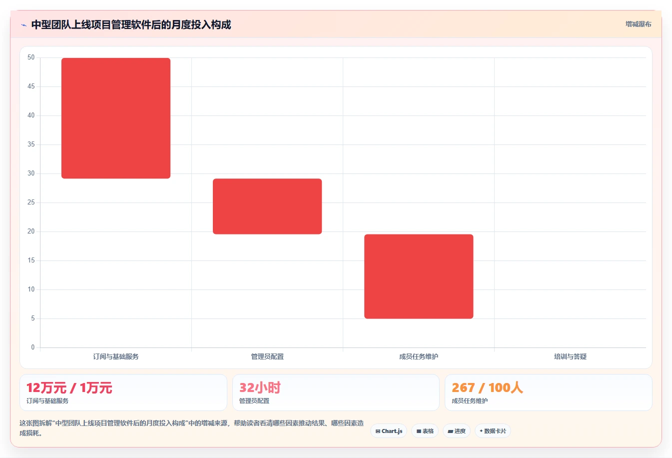 2026年效率之选：8款顶级项目管理电脑软件全面对比