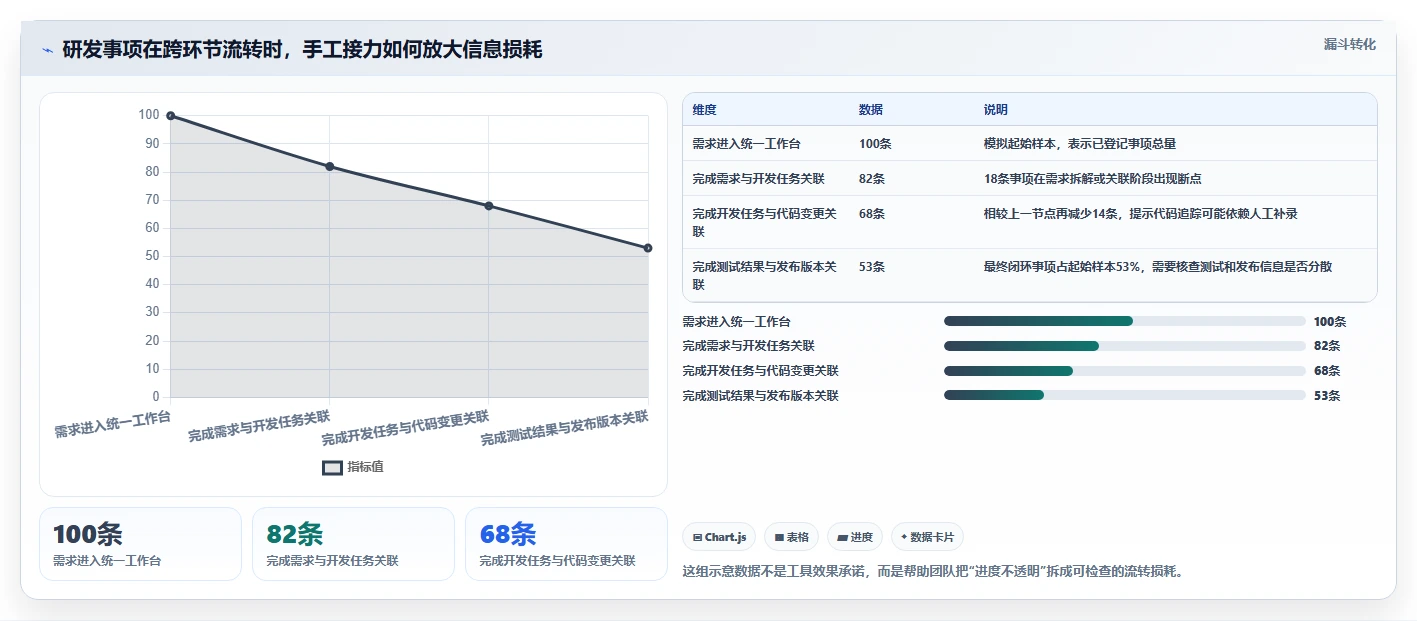 2026年效率之选：6大开发进度工具深度对比
