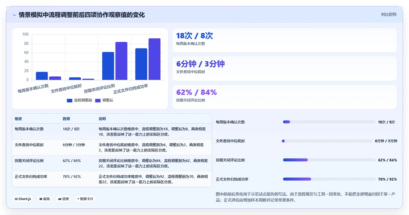 远程协作新时代:7款领先的协同编辑工具深度对比