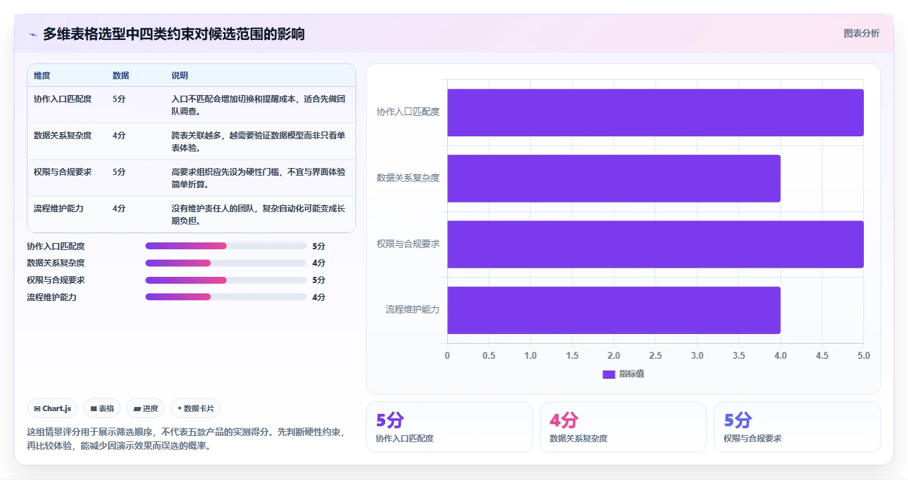 提升团队协作：2026年最受欢迎的5大项目管理多维表格推荐