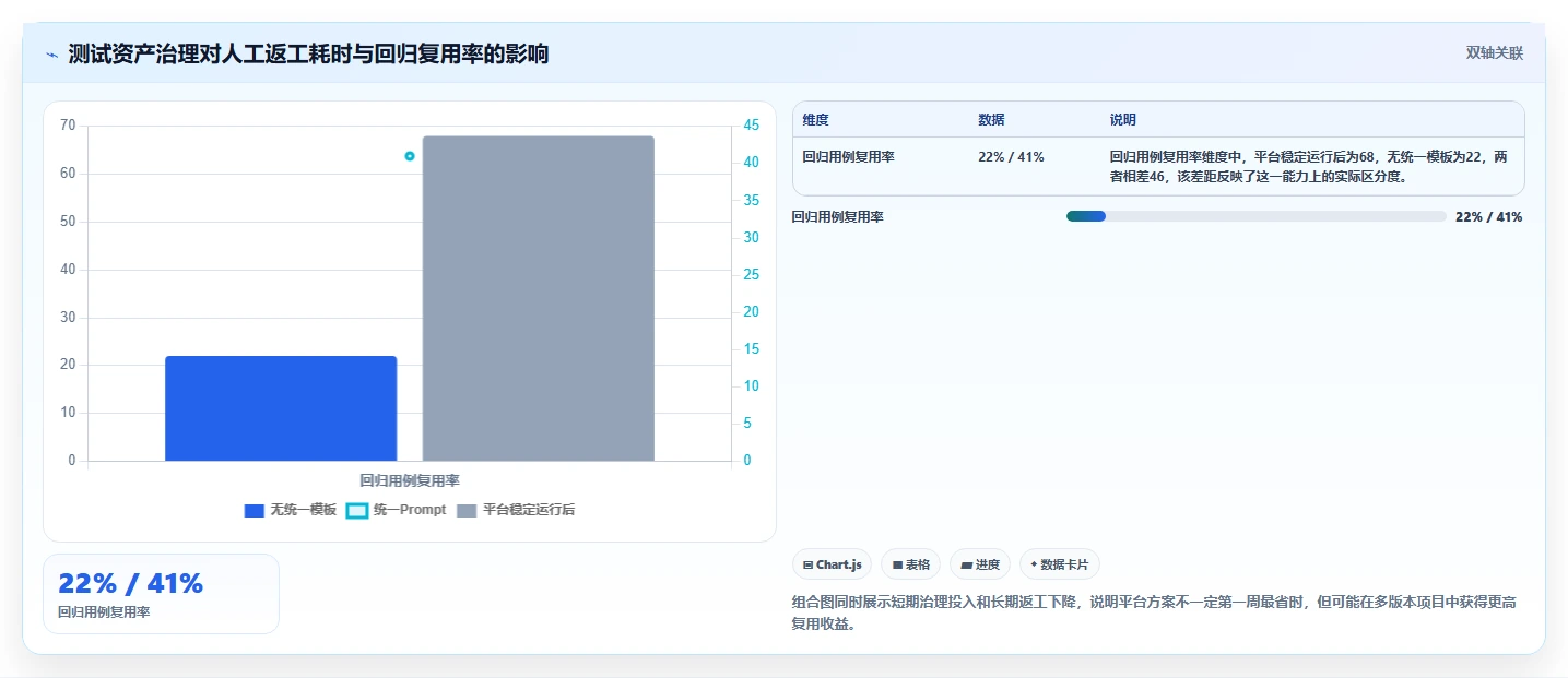 项目管理新纪元:6款顶级测试用例编写prompt工具全面评测