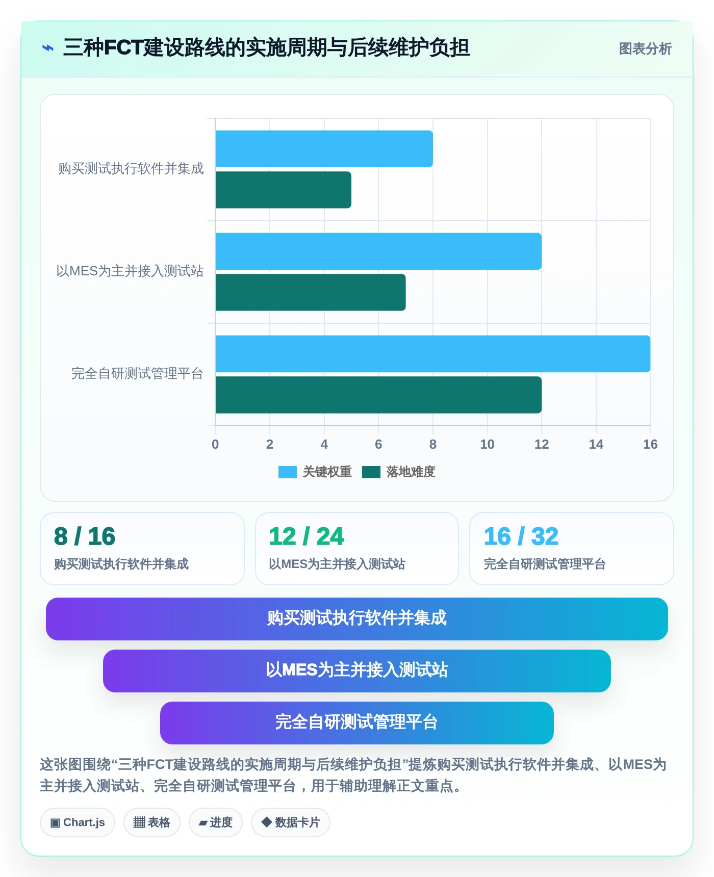 2026年必看：6大fct测试管理平台工具对比与选型指南