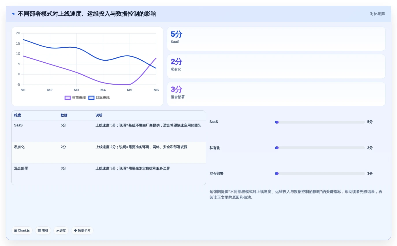 2026年主流研发管理平台选型指南：7款企业级工具对比