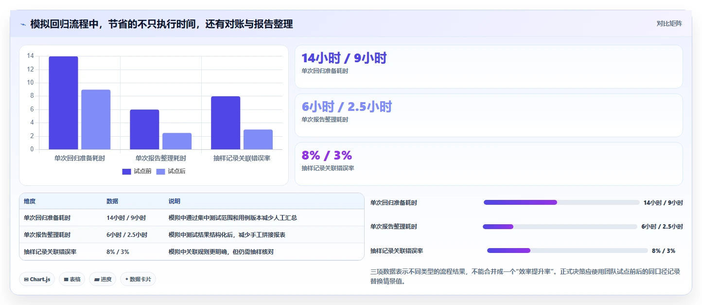 研发团队必看:2026年最受欢迎的7大组合测试用例工具推荐