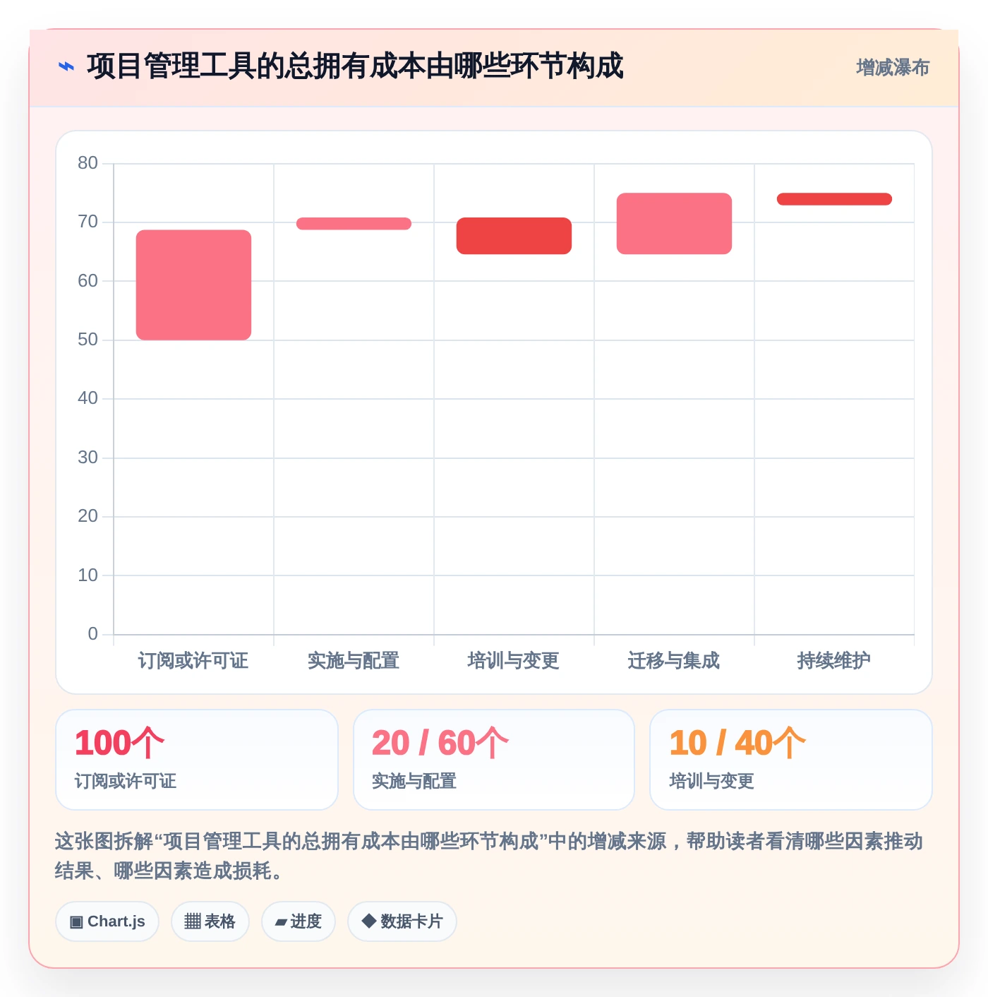项目经理福音:2026年7款好用的项目管理在线工具推荐及选型指南