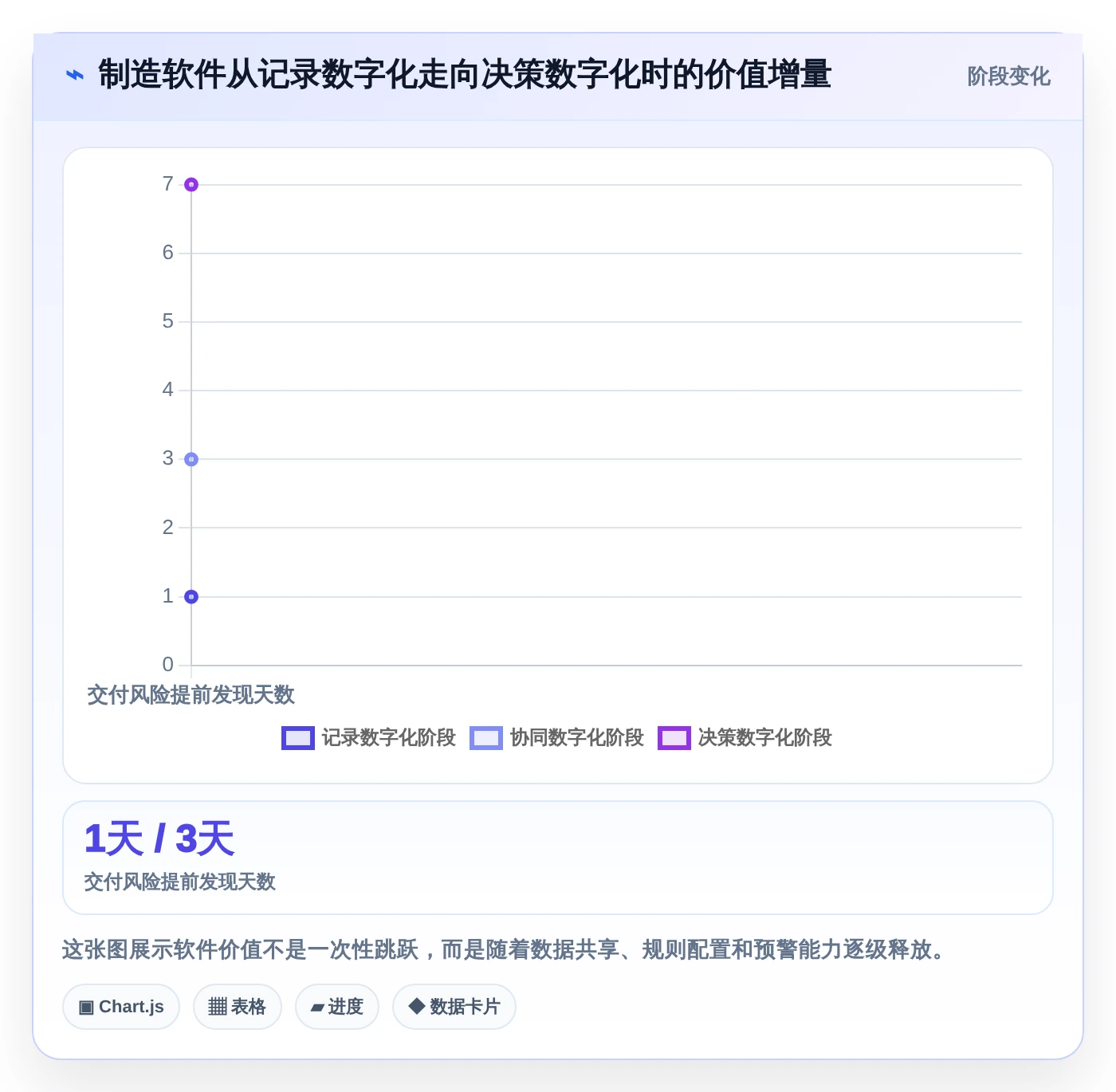 提升制造效率！2026年最值得关注的8款工业saas软件推荐