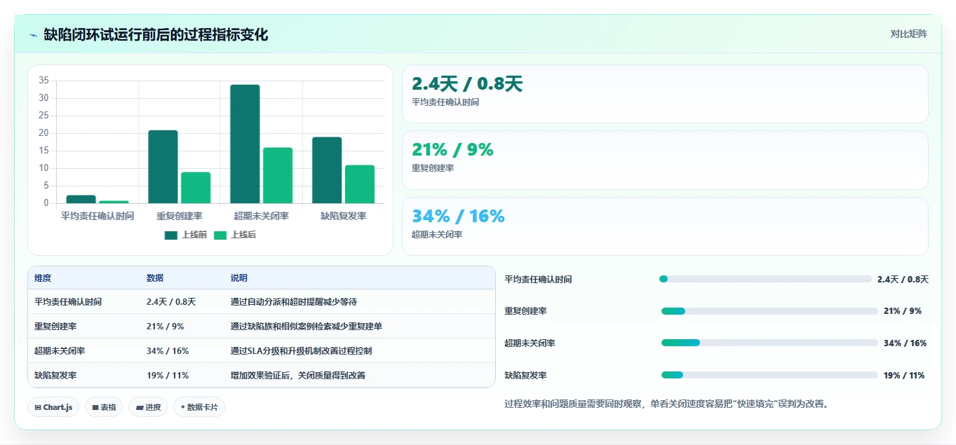 2026年最具性价比的5大良率缺陷闭环管理系统对比:如何选择最适合你的一款?