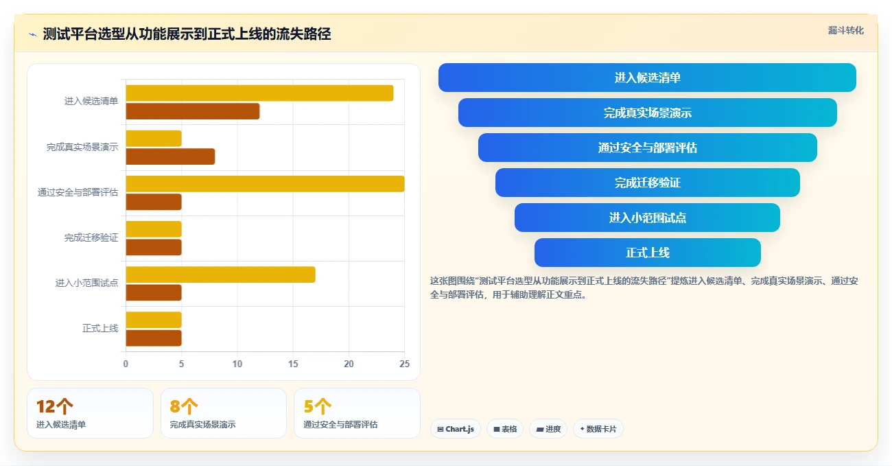 2026年智能测试管理平台大盘点：6款提升效率的顶级工具
