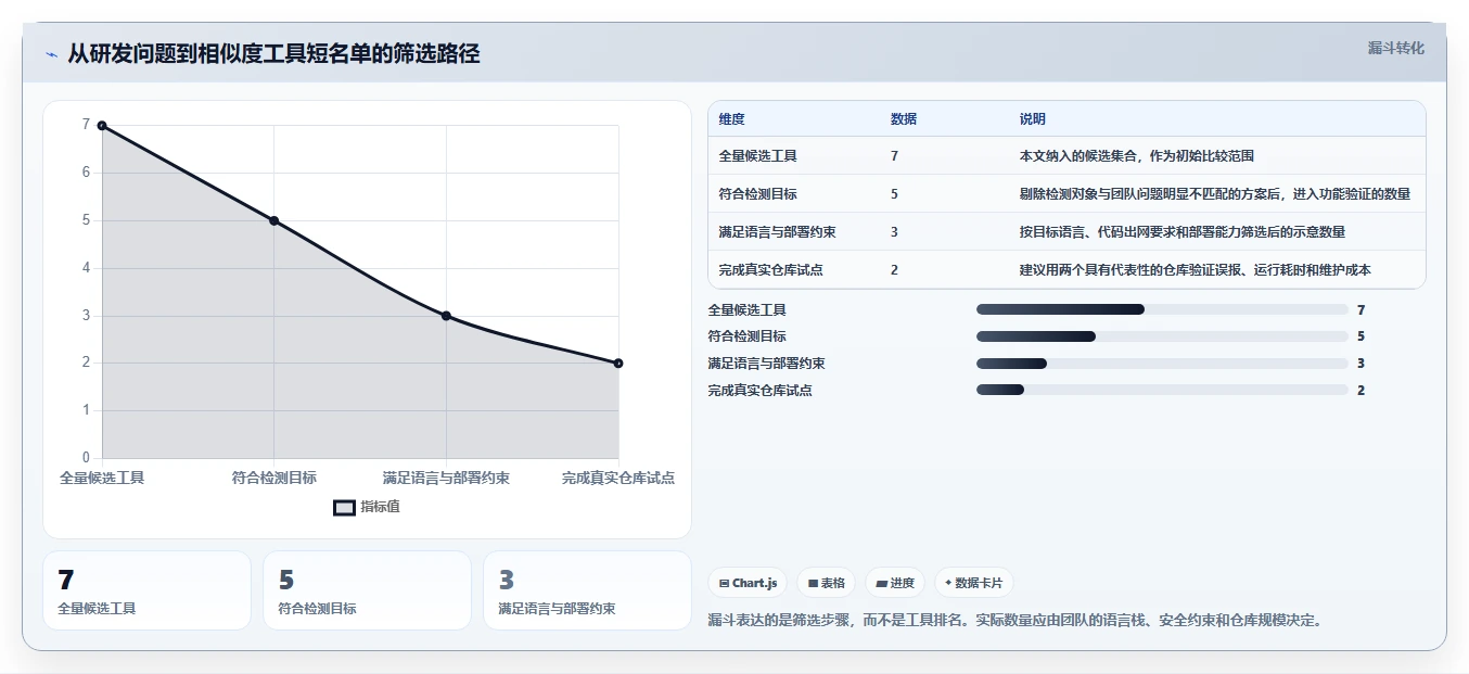 研发效率提升必备：2026年7款热门相似度测试软件全面评测
