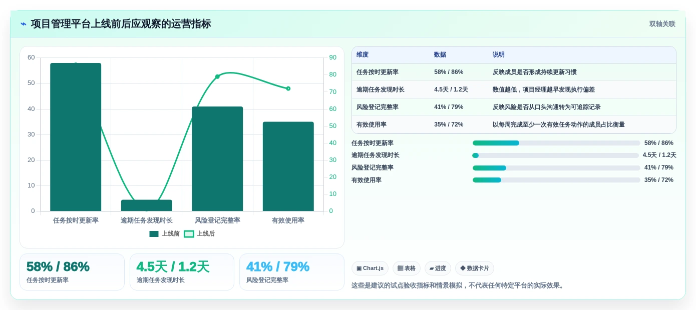 项目经理必看:2026年7大可视化管理软件选型指南