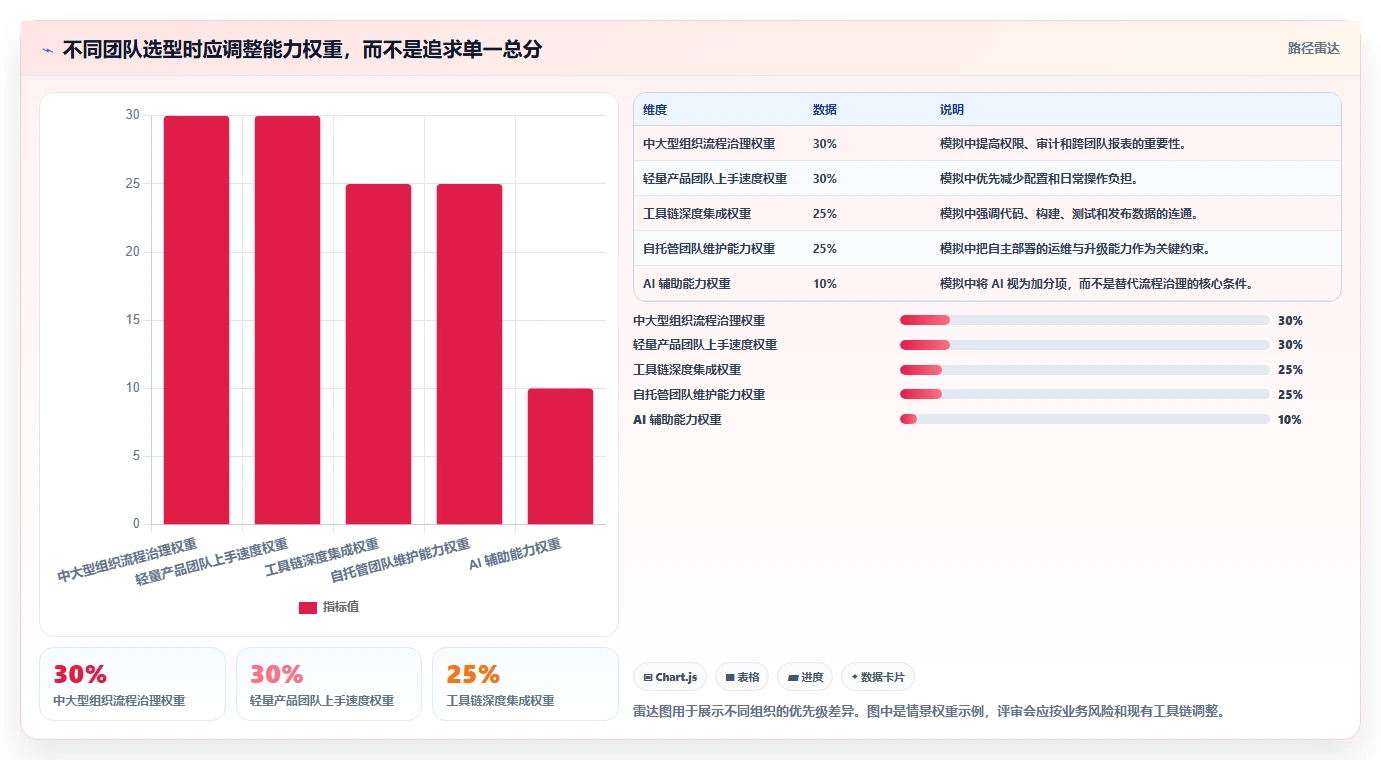 研发团队效率翻倍！2026年7款最智能的bug缺陷管理系统推荐