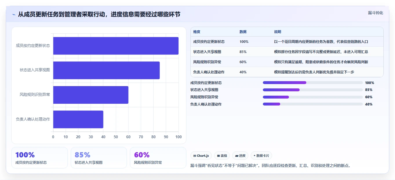 提升团队协作：2026年5款革新性可视化实时进度跟踪工具盘点