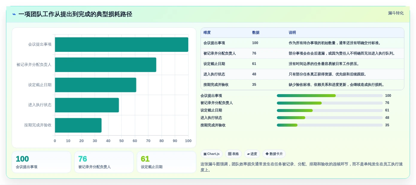 提升团队生产力：2026年不可错过的7款任务清单时间管理系统工具