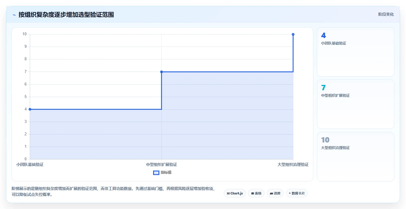 代码可视化管理工具选型攻略:2026年不可错过的5款顶尖工具