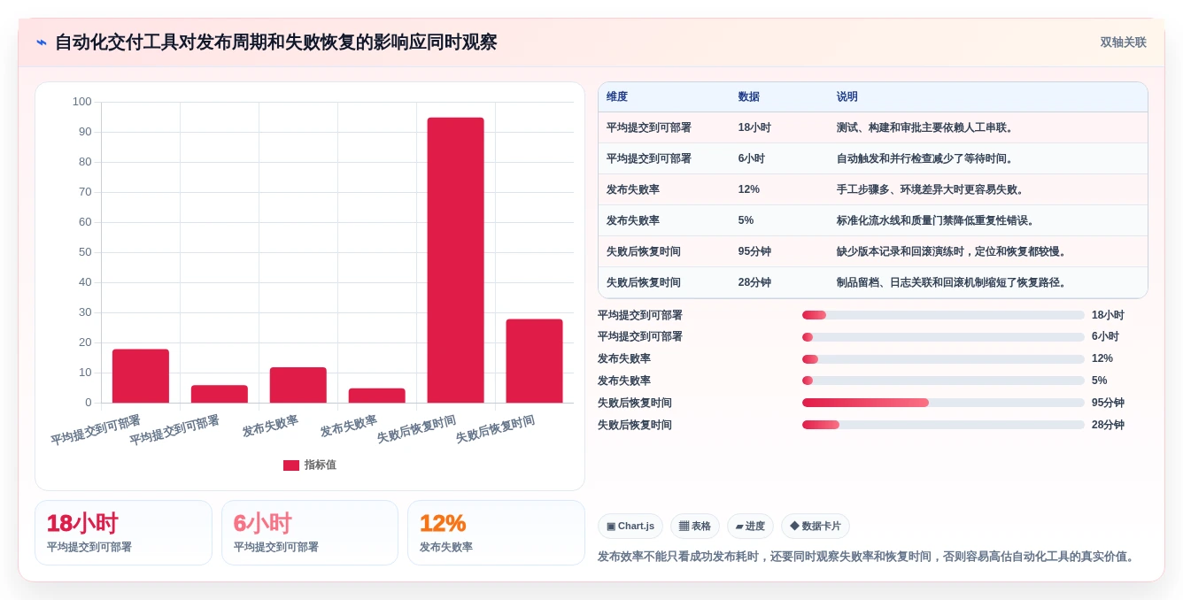 程序工具选型指南:2026年开发团队不可错过的5大神器