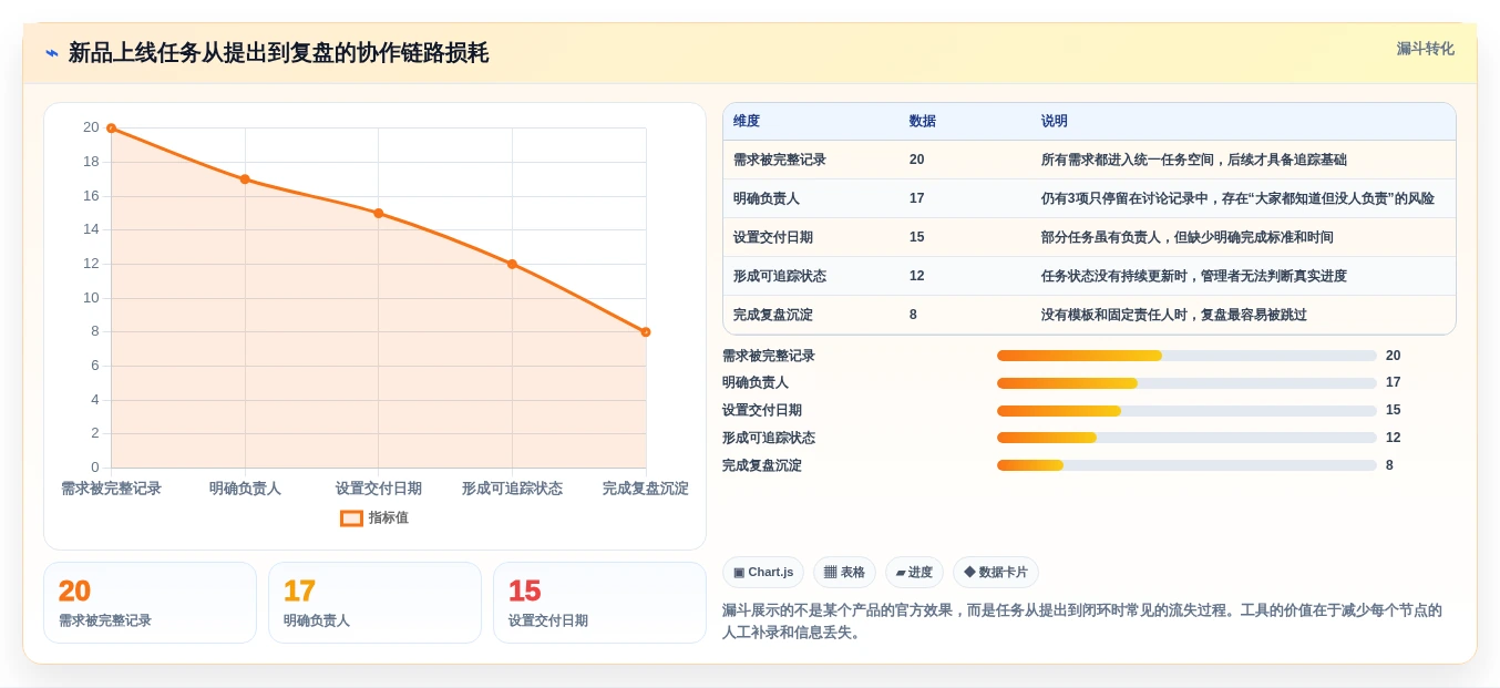 2026年效率神器:6款顶级任务协作工具全面测评