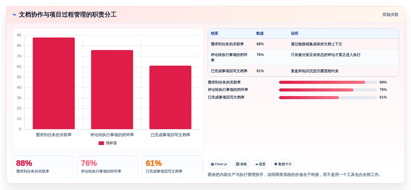 提升团队生产力:最新7款在线协同编辑文档软件盘点与实战评测