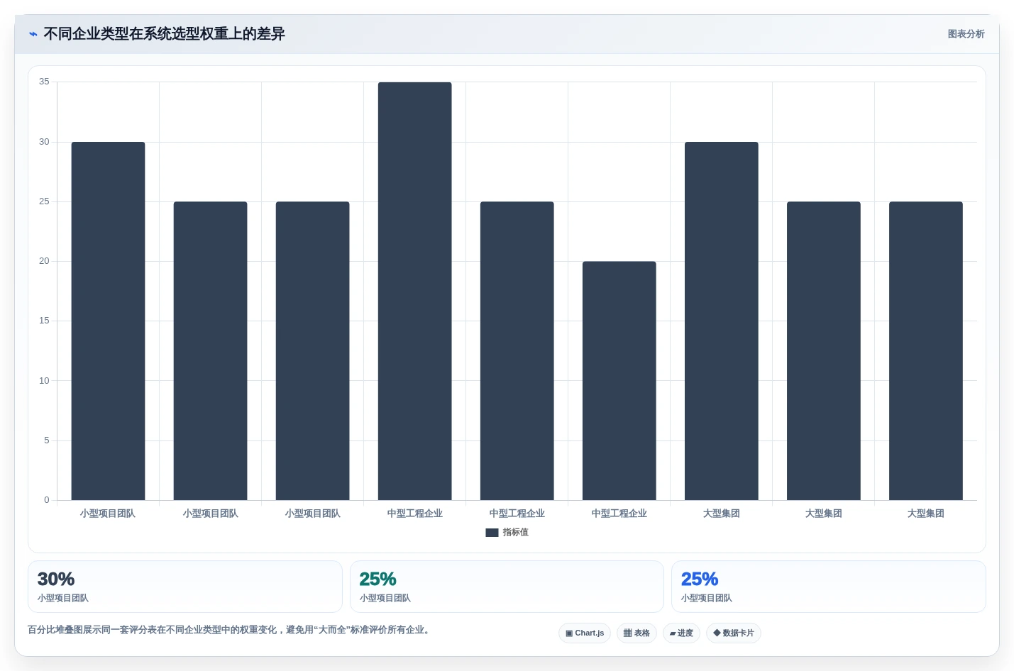 2026年必备:Top 6项目合同管理系统工具深度对比