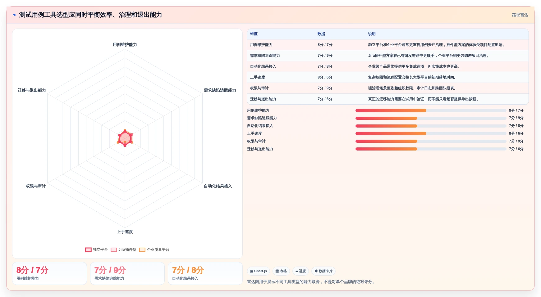 效率提升指南:2026年最值得投资的5款测试用例编写工具盘点
