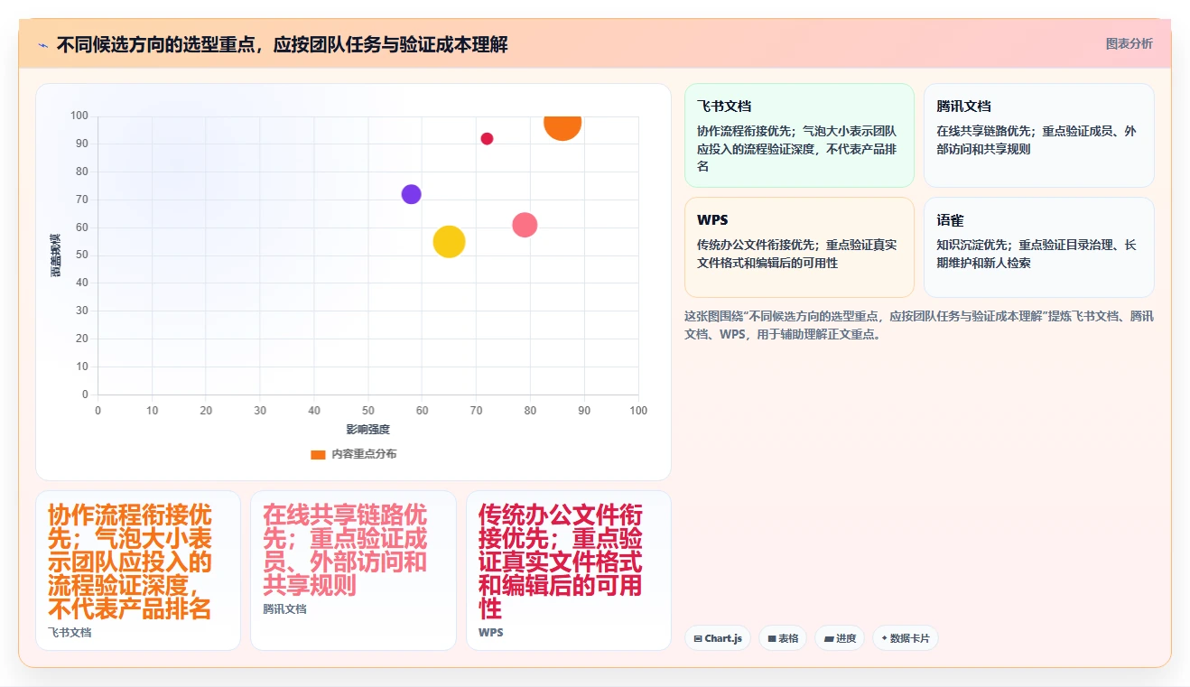 提升团队协作：2026年最受欢迎的5大文档管理笔记工具推荐