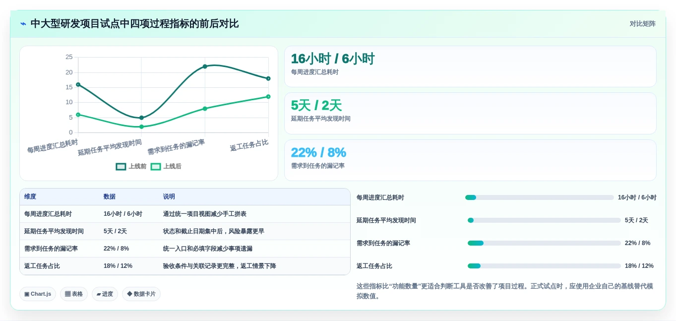 2026年效率之选:6款顶级管理工作任务的软件工具深度对比