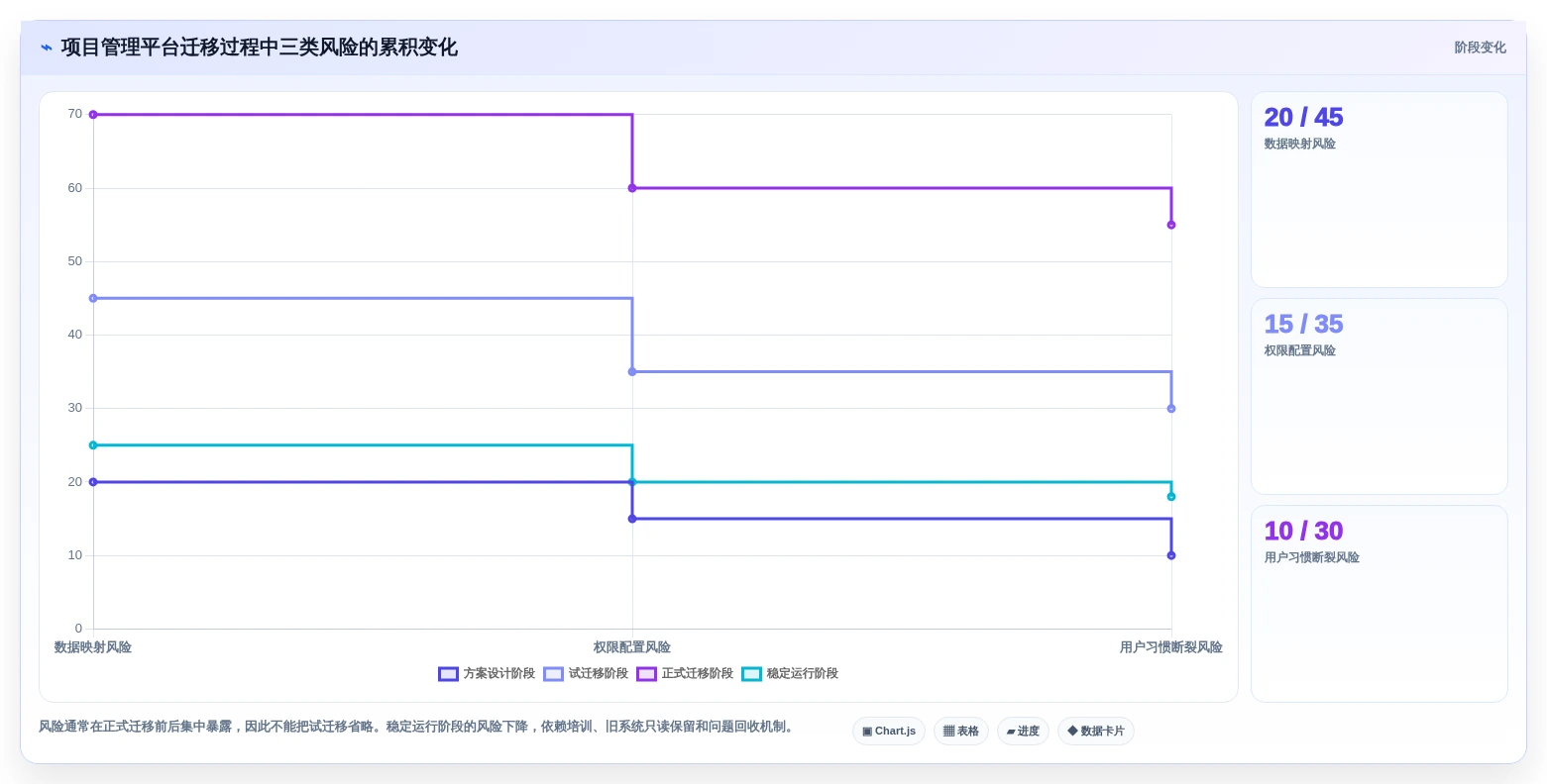 项目经理必读:2026年最值得投资的7款项目管理云工具