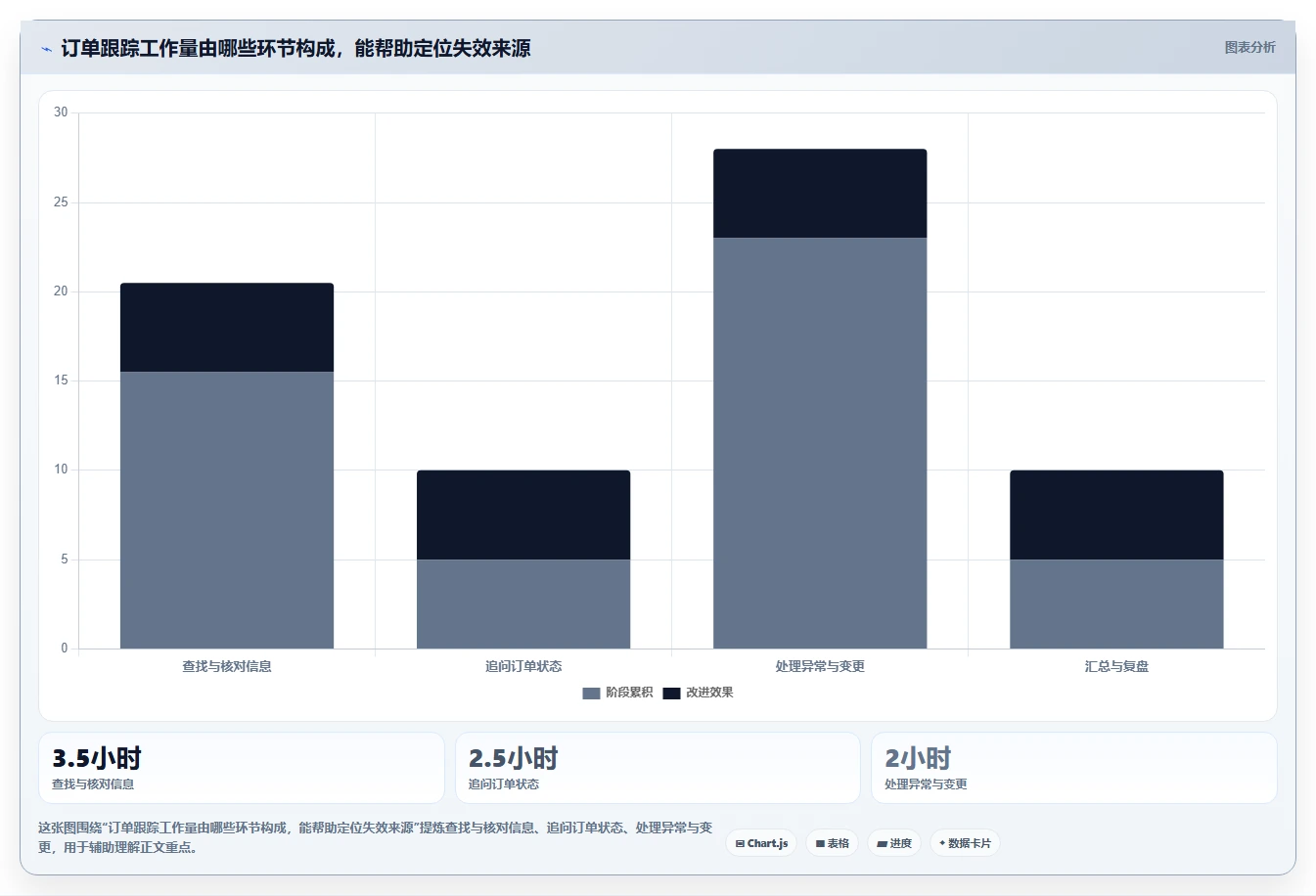 2026年效率之选：6款顶级订单进度跟踪表模板工具全面对比