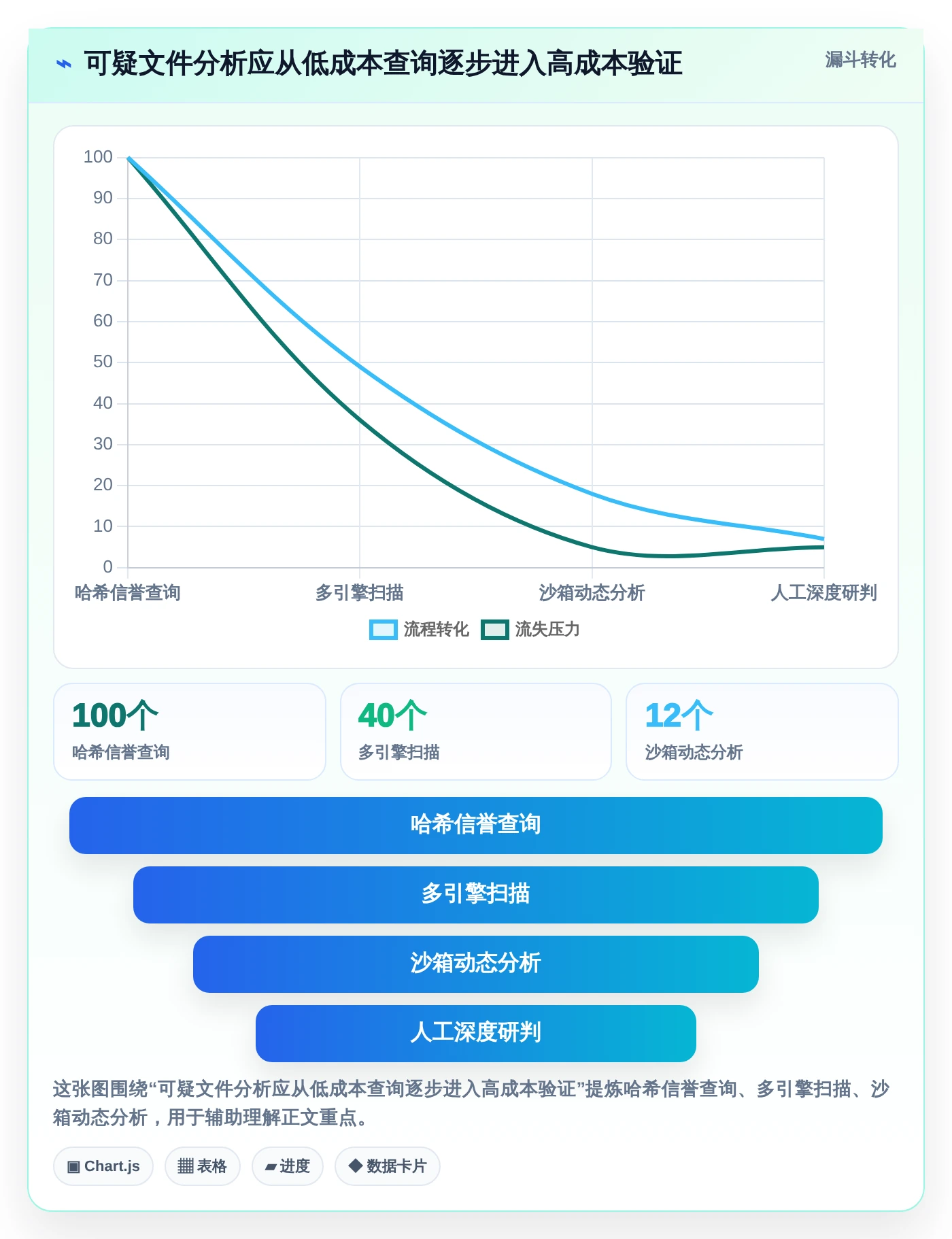 2026年最佳vt功能检测工具大盘点：6款必备工具助力效率提升