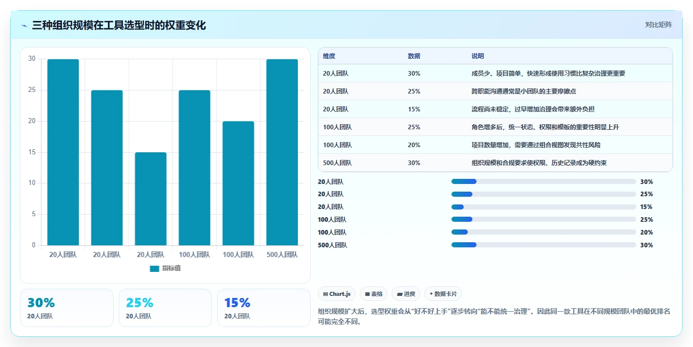 选对工具事半功倍：2026年蓝云项目管理软件选型指南TOP5