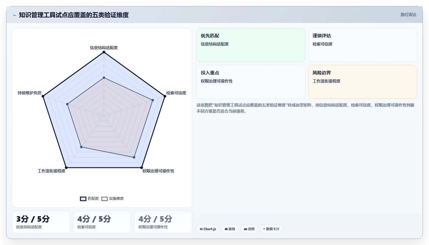 提升团队协作:2026年必备的5大知识管理工具推荐
