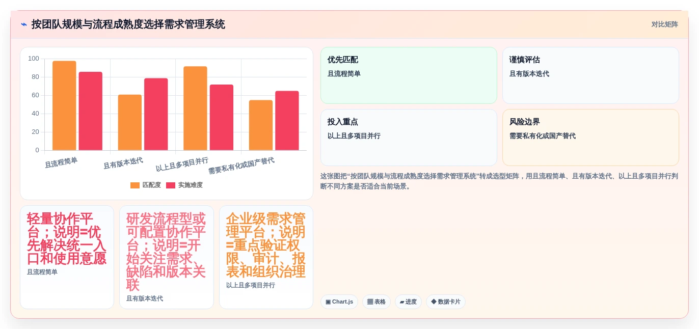 轻量化办公如何选:2026年十大 SaaS 需求管理系统效率对比分析