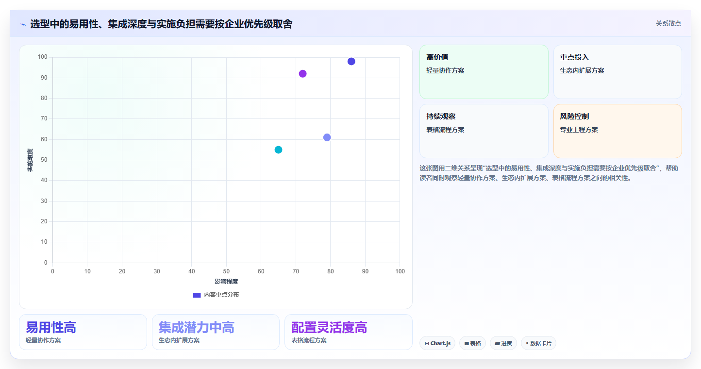 2026年制造业项目管理系统选型指南:7款主流平台深度对比