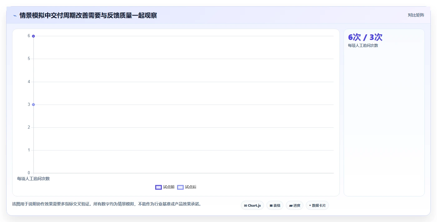 提升团队协作:2026年6大日常管理工具精选指南