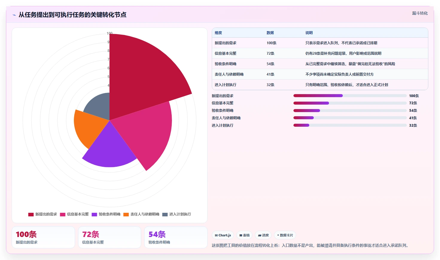 提升项目管理效率:2026年7款优秀任务协同软件工具盘点