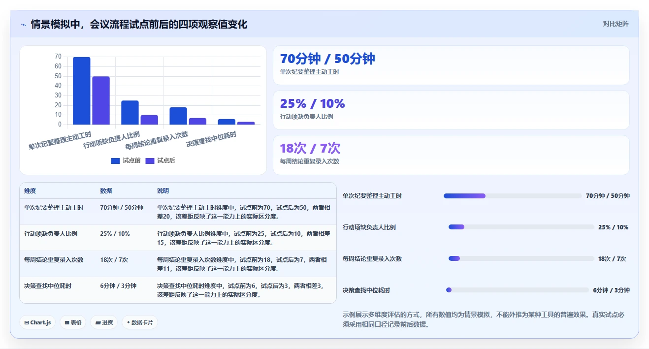 项目管理新趋势:2026年最受欢迎的8大文档模板编辑解决方案