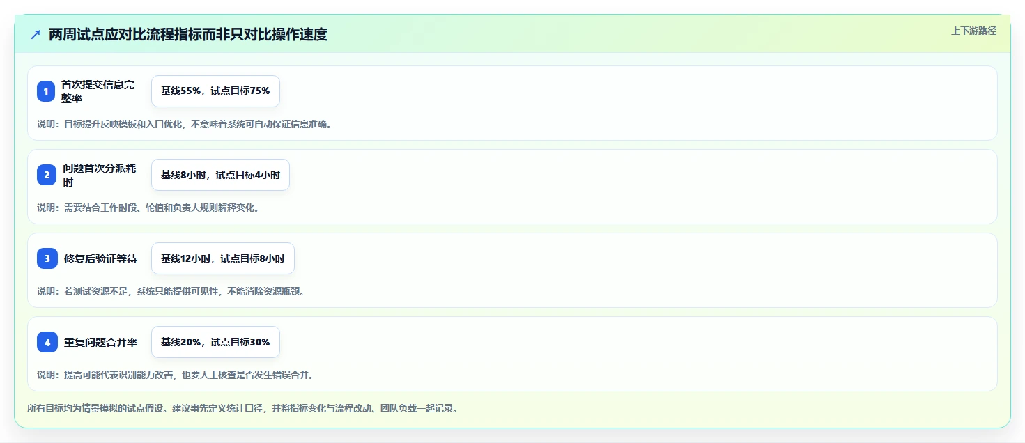 项目管理新趋势:2026年不可错过的7大bug跟踪系统工具