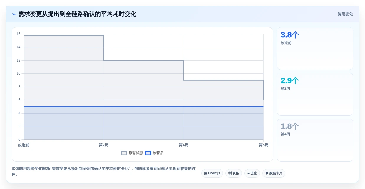 项目文档管理新趋势:2026年最值得投资的5大做文档的工具