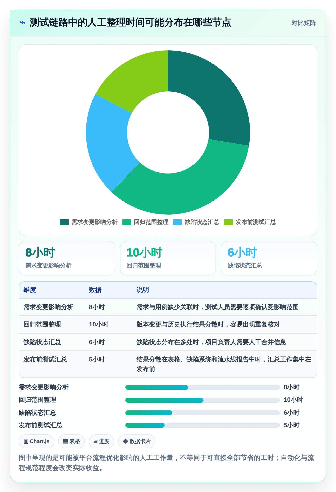 提升研发效率:2026年最受欢迎的5大testone测试平台盘点