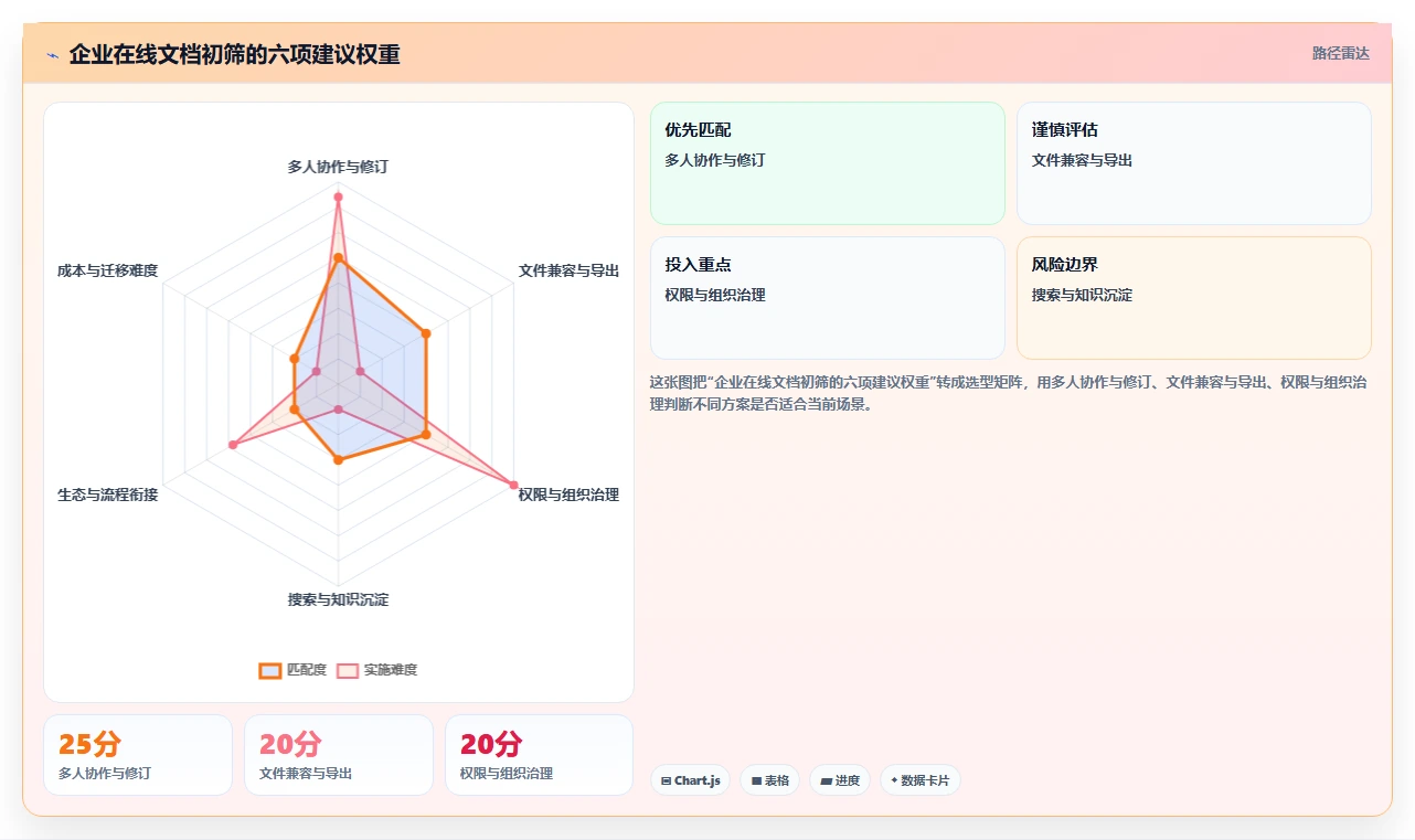 企业协作必备：2026年度10大在线文档处理软件推荐榜单