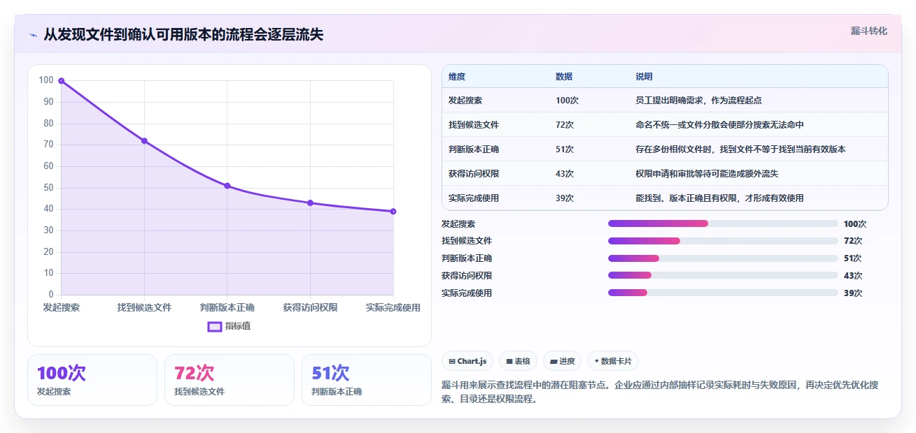 2026 年最值得关注的 8 大公司文档管理软件推荐