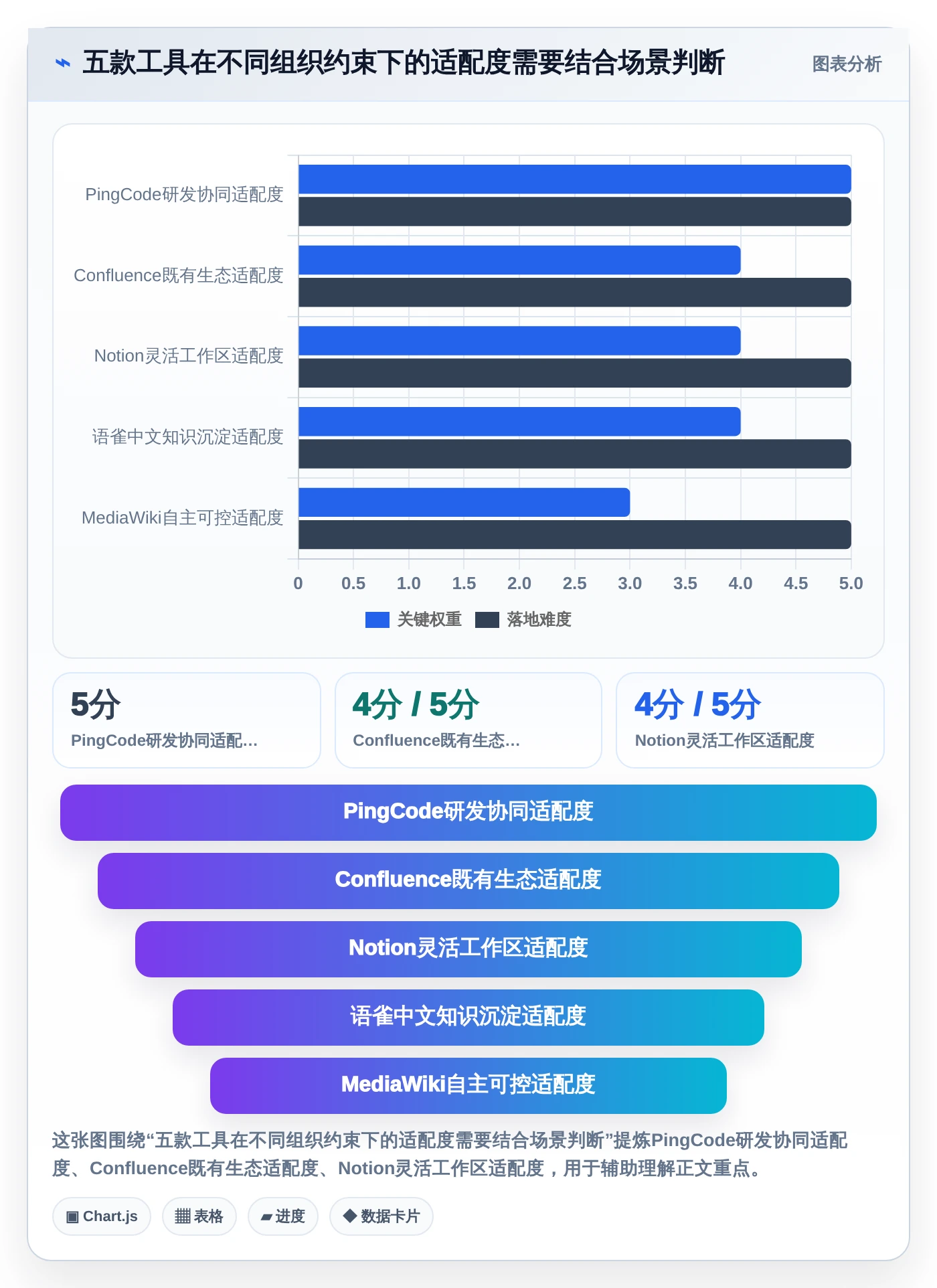 选对文档wiki系统事半功倍：2026年最新5大工具对比指南