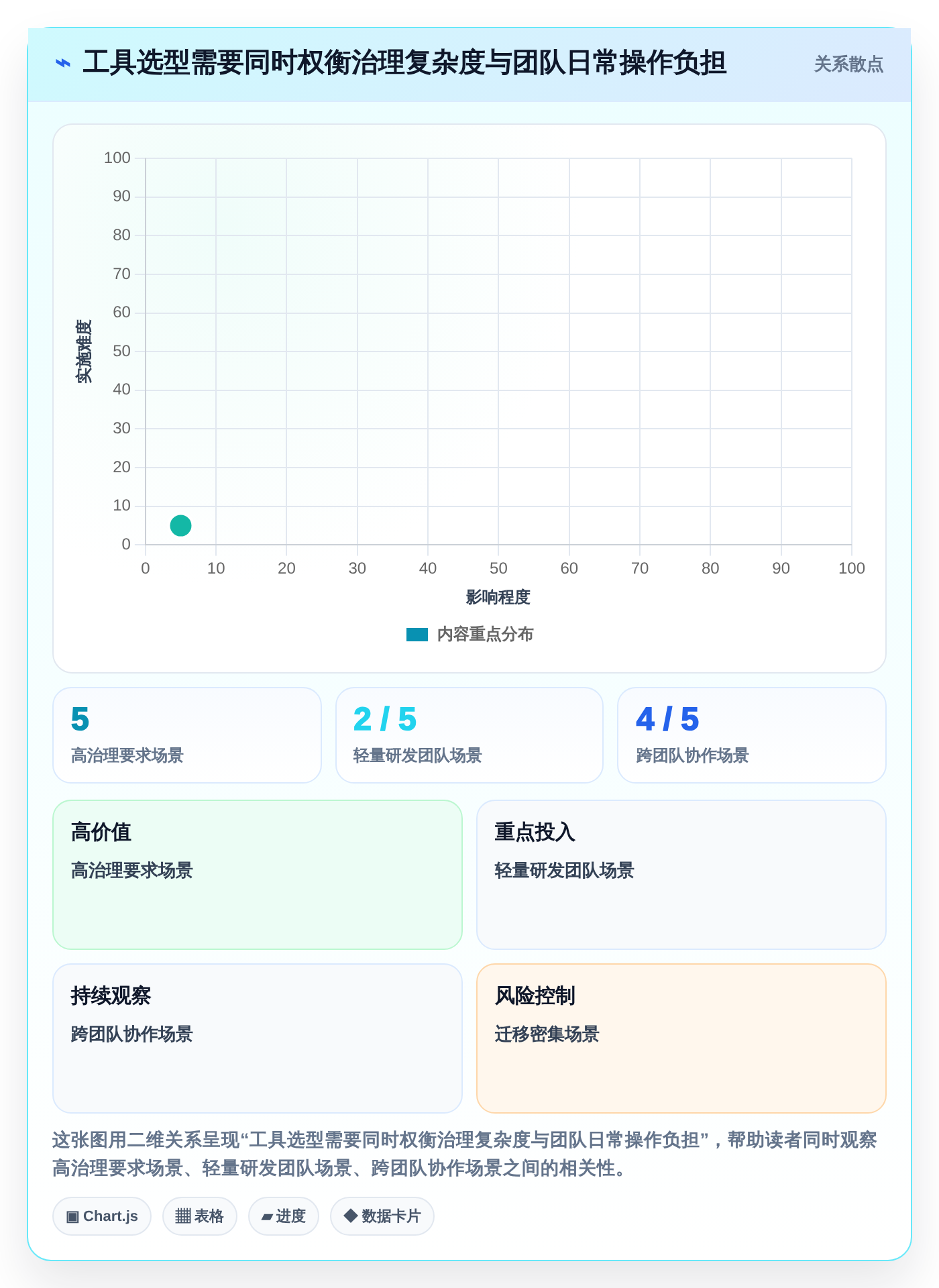 2026年软件项目问题管理大升级:6款顶级工具深度对比