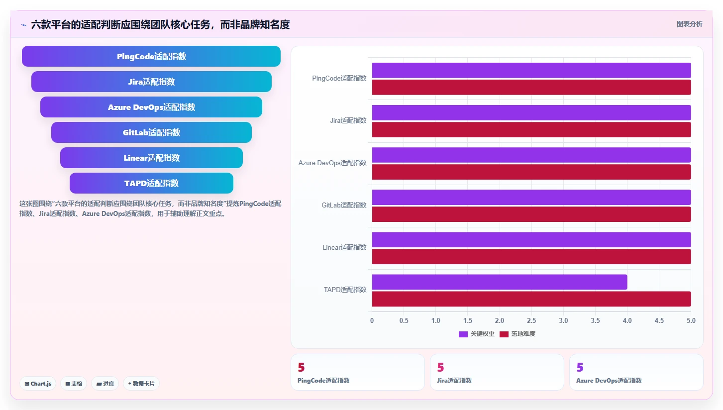 2026年最强研发团队管理平台大盘点：6款助你提升效率的必备工具