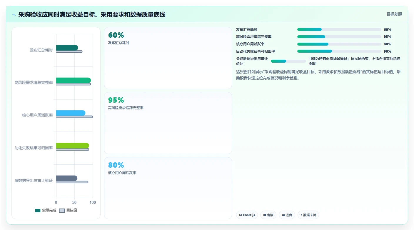 选对工具事半功倍：2026年最值得投资的5大管理测试系统