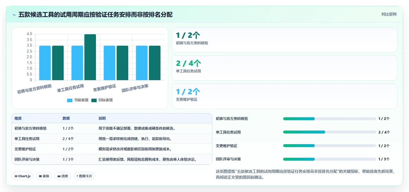 提升测试质量：2026年5款最佳测试人员提高写用例效率的工具选型指南
