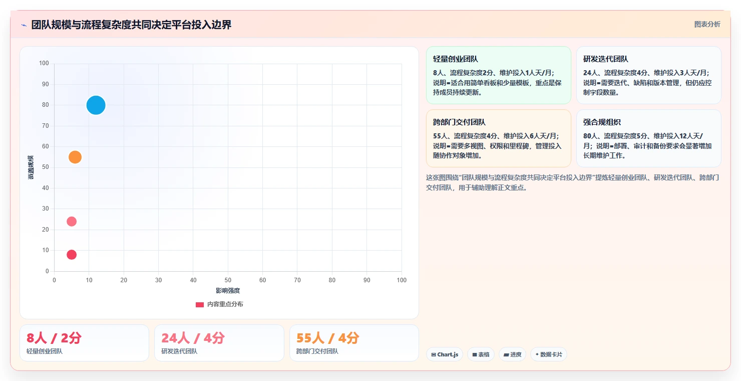易上手的 Jira 替代软件哪个使用体验好?2026年选型与实操测评