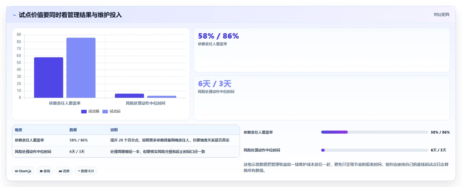 项目经理福音:5大项目集管理工具选型指南(2026版)
