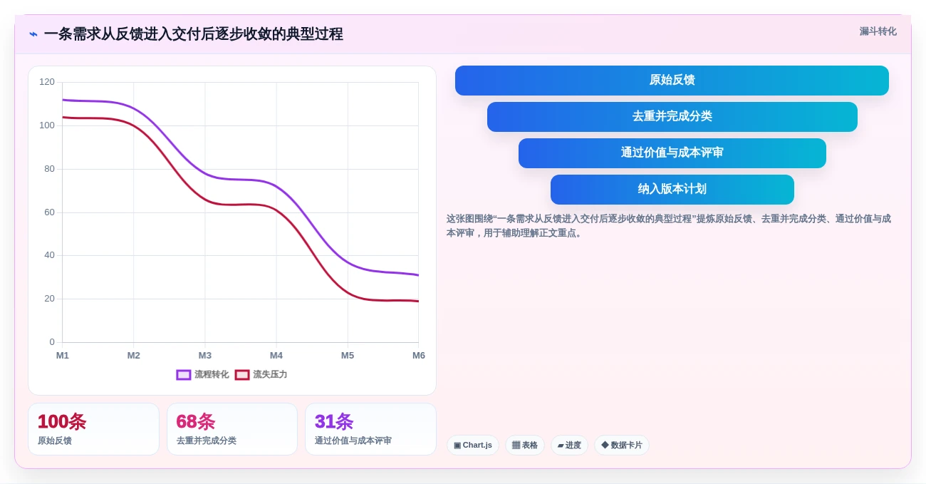 2026年最新需求管理工具推荐:8款主流产品口碑对比