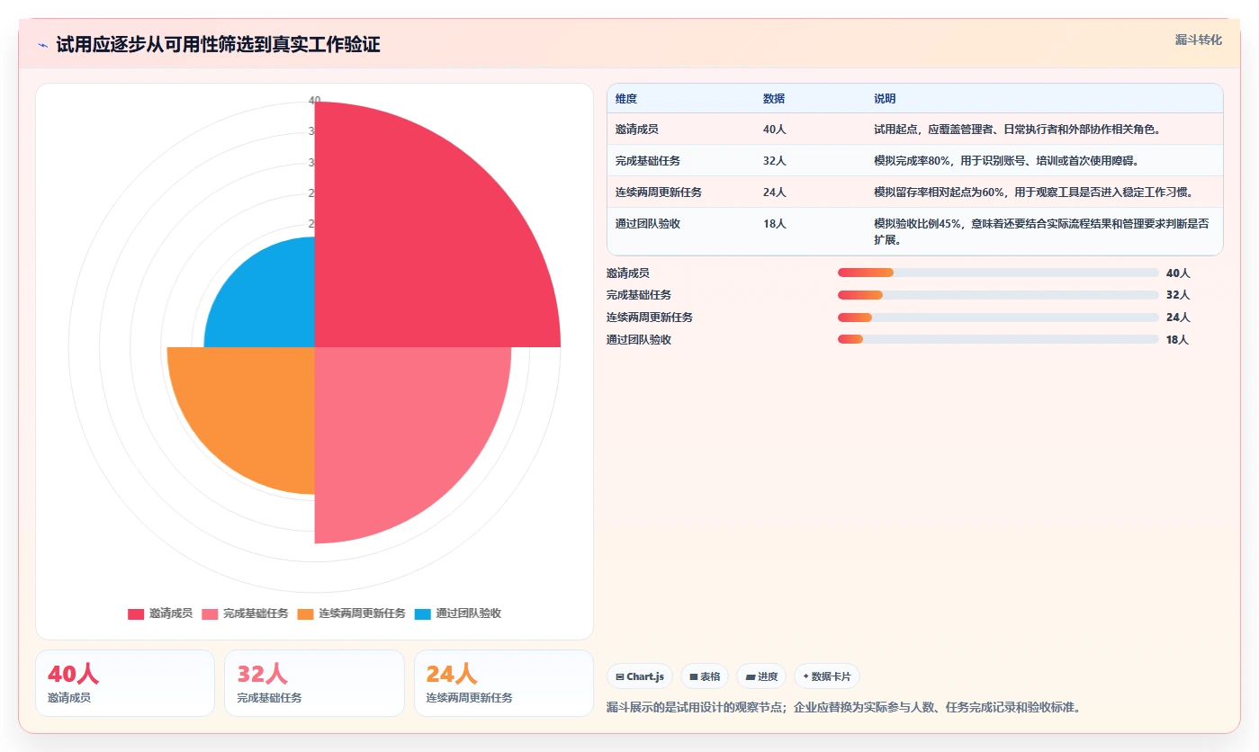 2026年远程协作工具对比:8款主流产品优缺点与选型建议